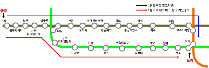 천왕-교대 물리적 네트워크 : 실제승객