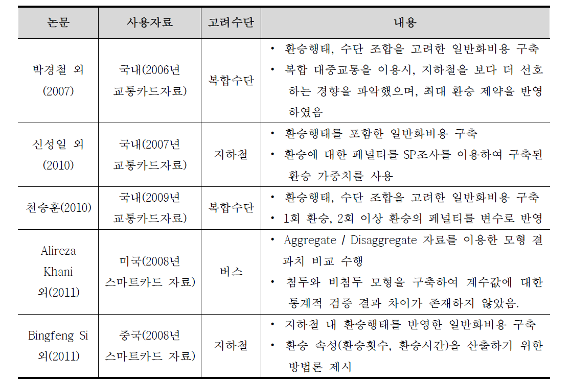 교통카드 데이터를 이용한 일반화비용 구축 관련 기존 연구