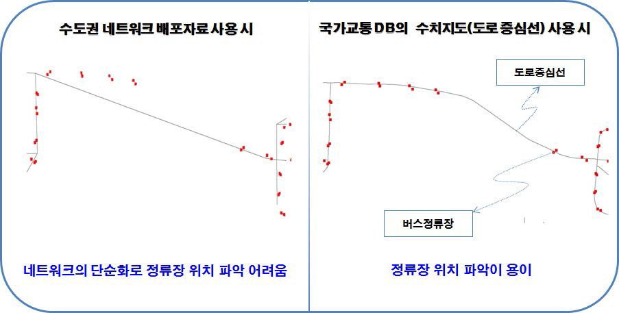 정류좌표 매칭(교통네트워크 vs. 교통주제도)