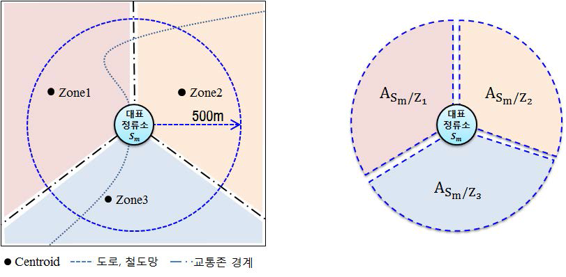 대표정류소 영향권과 인접한 교통존의 면적