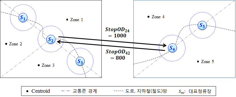 Case Study 네트워크