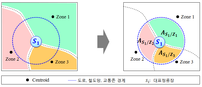 대표정류소 반경 내 교통존 분할 개요