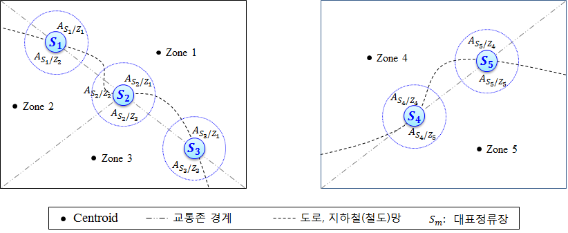 Case Study 대표정류소 반경 내 교통존 분할 개요