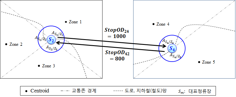 면적을 이용한 Stop OD ↔ Zone OD 변환 예시
