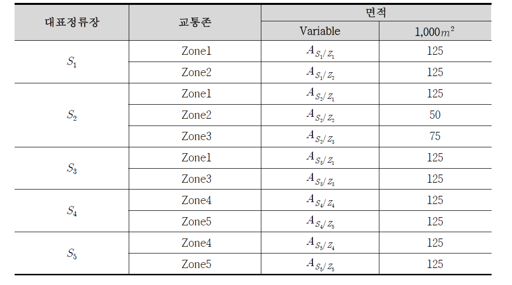 대표정류장 반경과 교통존 중첩 면적 개요