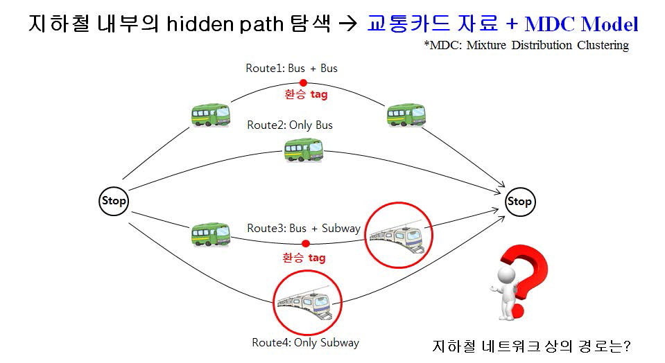 지하철 내부의 hidden path