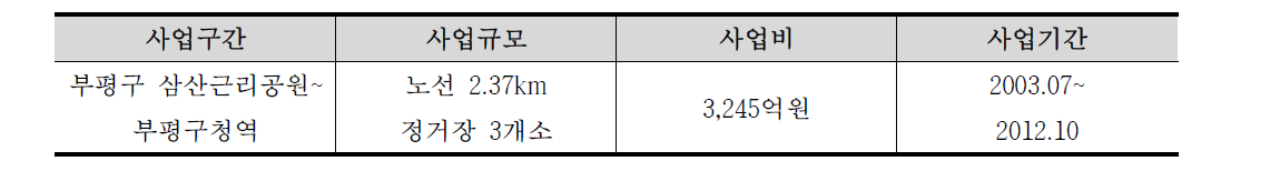 서울지하철 7호선 연장 개요