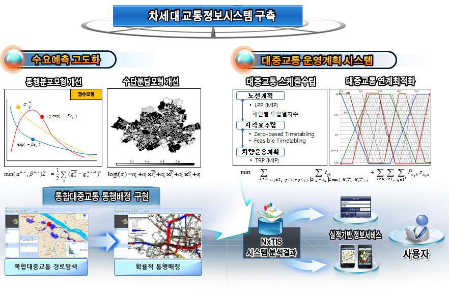 목표 시스템 개요도