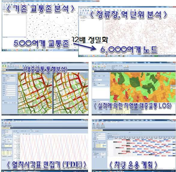 시스템 분석 기능