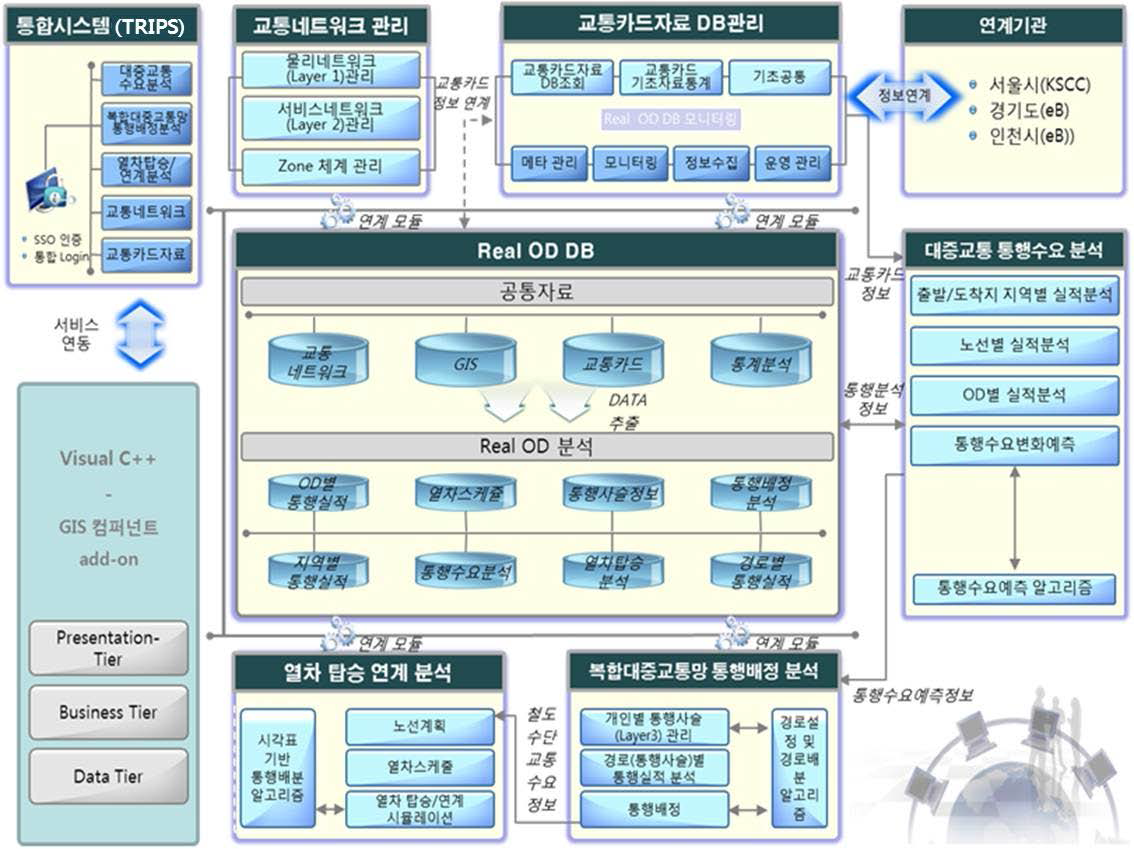 시스템 구성도