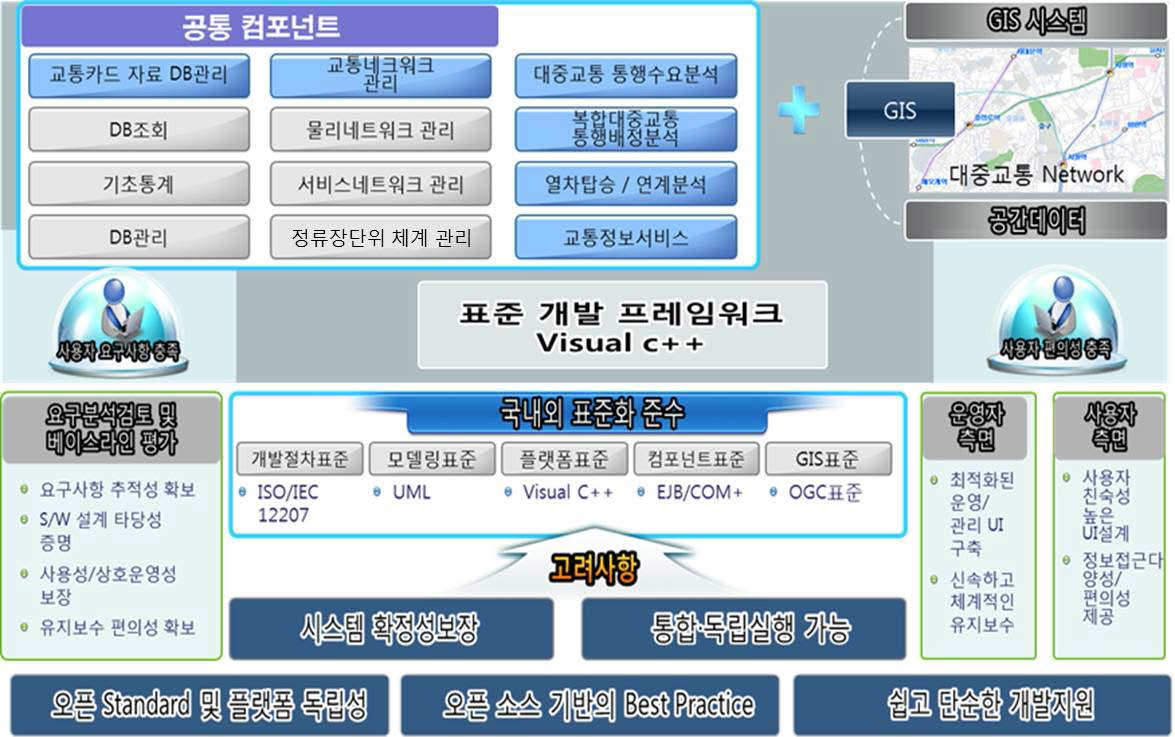 시스템 아키텍처(Architecture) 구성도