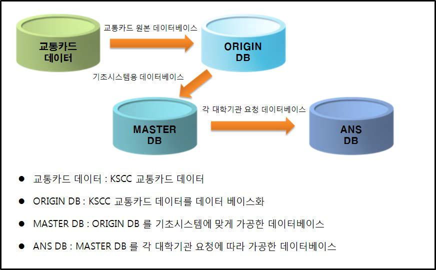 데이터베이스 관계도