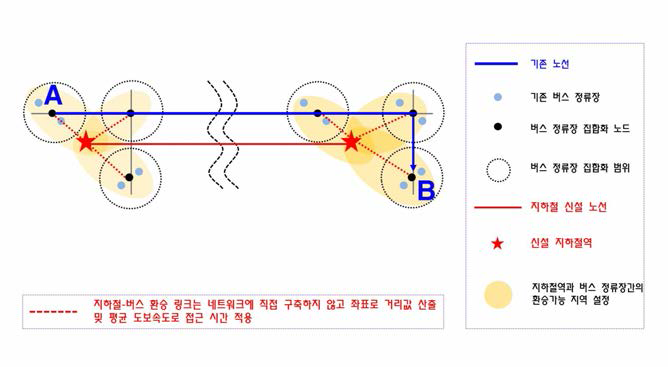 지하철 노선 신설 시 대안 경로 탐색 개요