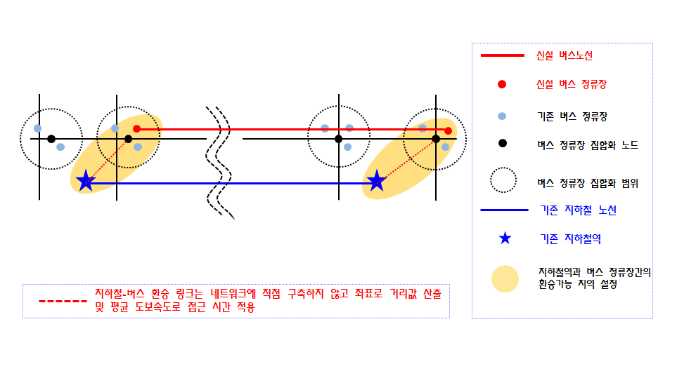 버스 노선 신설 시 대안 경로 탐색 개요