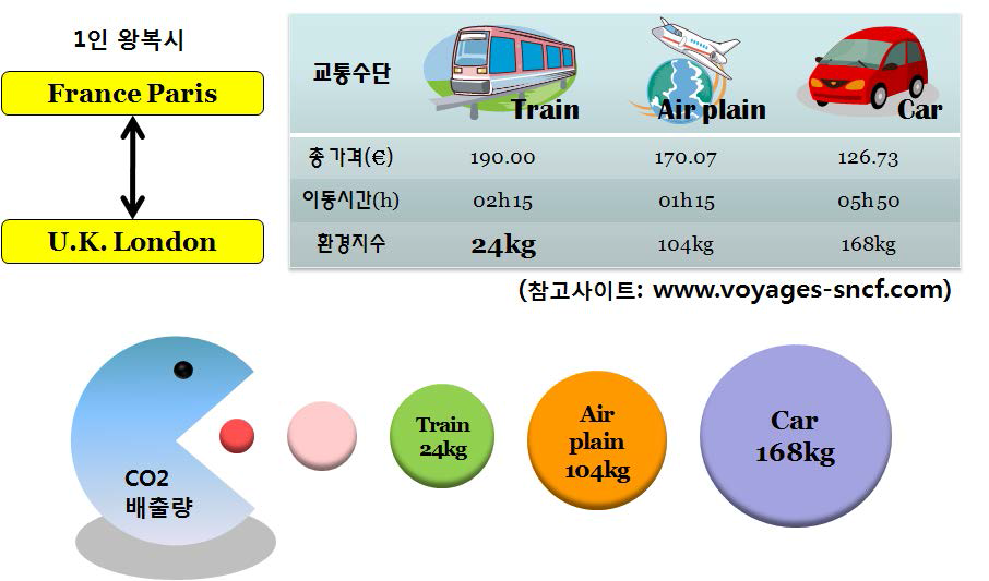 해외 관련 사례 (SNCF)