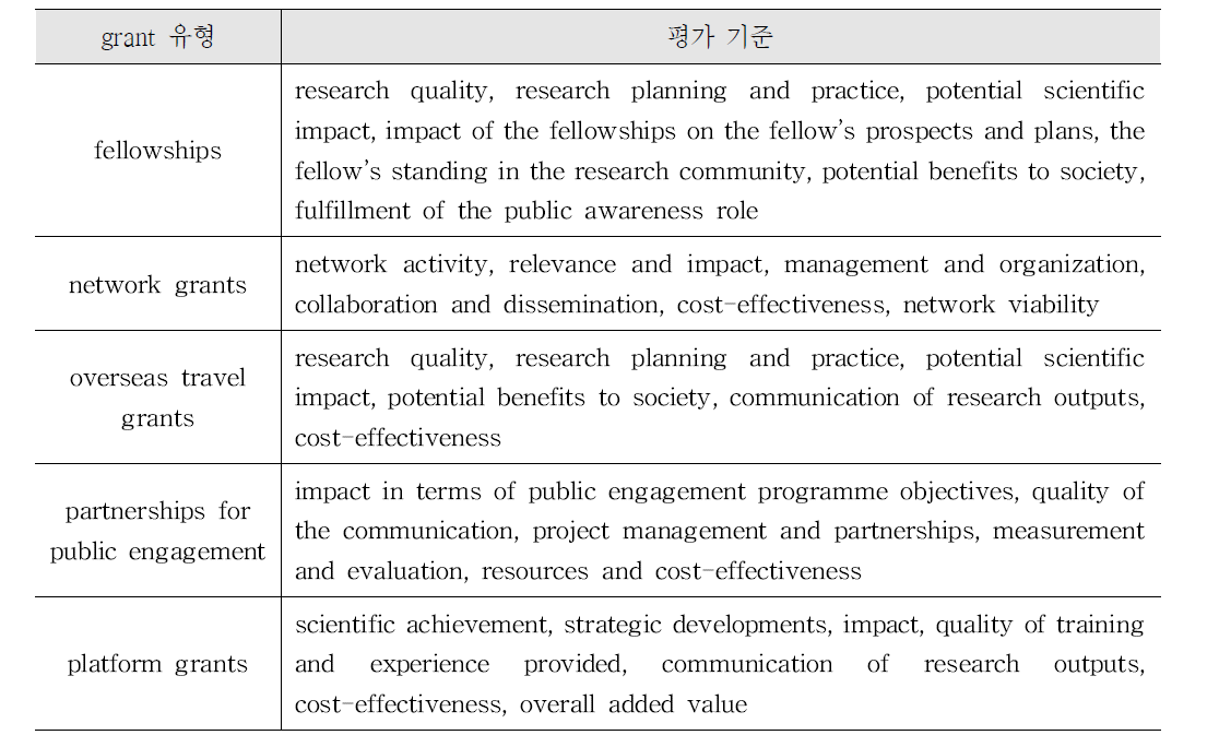 RCUK EPSRC의 동료평가 평가기준