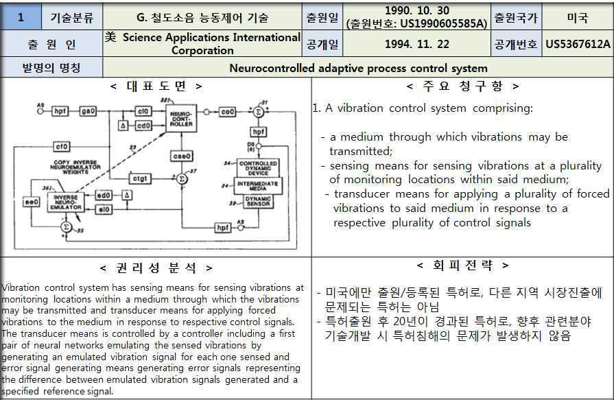 원천기술 분석(2) - 핵심특허 권리분석