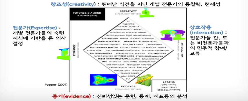 KISTI 미래유망기술 트렌드 및 유망기술 10선 (2013.10.24.)