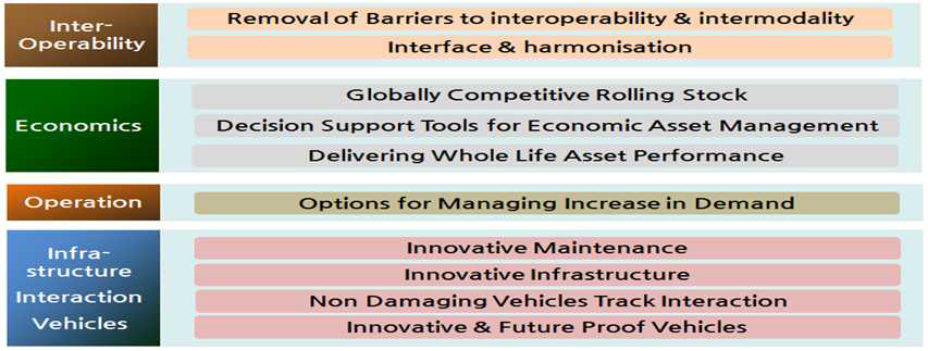 ERRAC Roadmap 2050