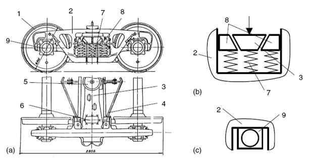 Type 18-100 bogie(Three piece bogie)