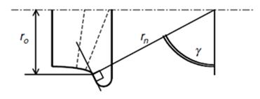 Determination of the longitudinal curvature from the rolling radius