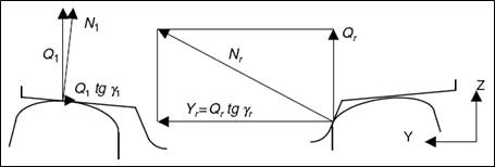 Gravitational forces and flanges contact, without friction
