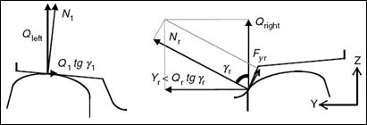 Gravitational mechanism with the effect of friction and spin