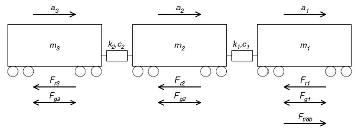 Three mass train model