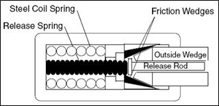 Friction type draft gear with release spring