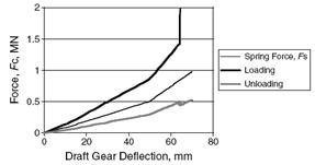 Effect of lowering kinetic friction coefficient