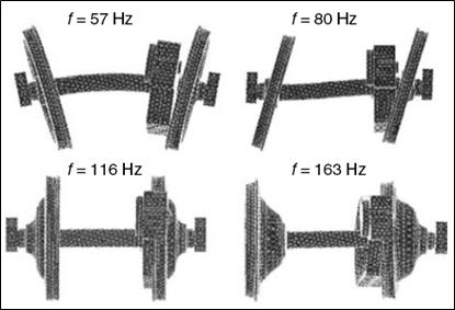 Four eigenmodes and eigenfrequencies for a free powered wheelset