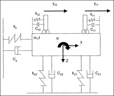 Example of simple model for track flexibility