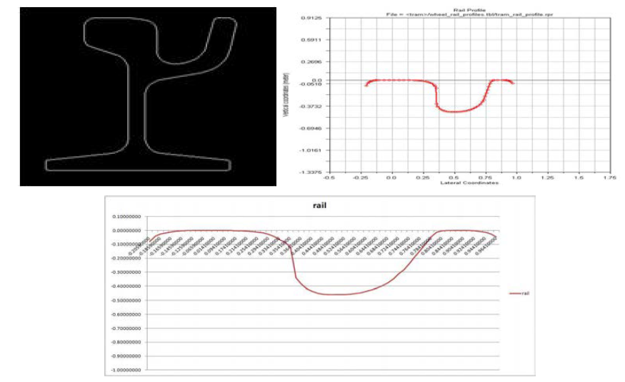 Rail profile(CAD & ADAMS & Excel)