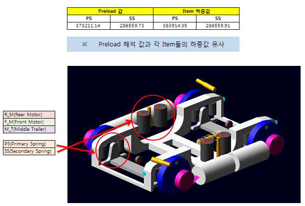 정적해석 적합성 검증