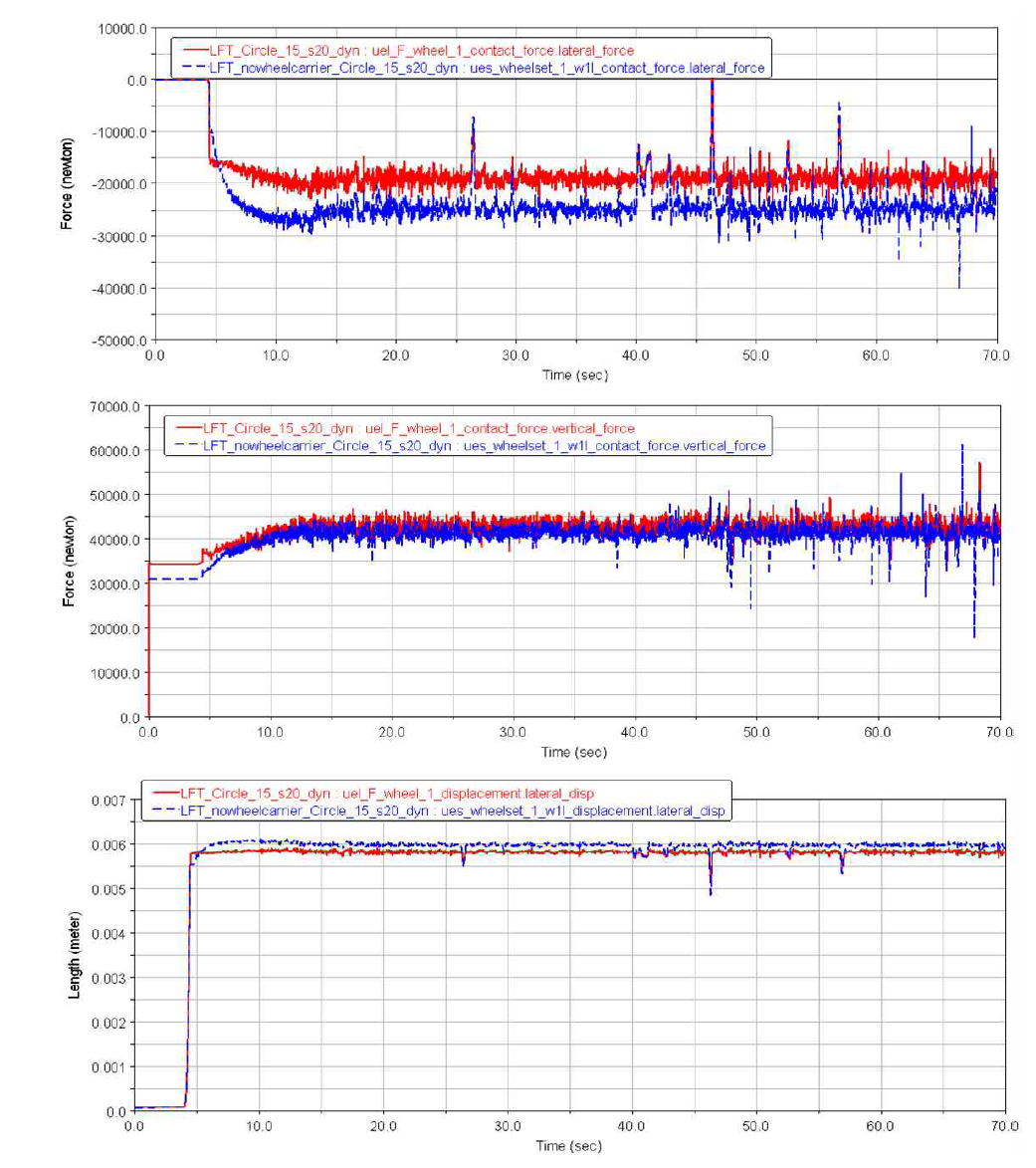 lateral, vertical force, lateral displacement 비교 데이터