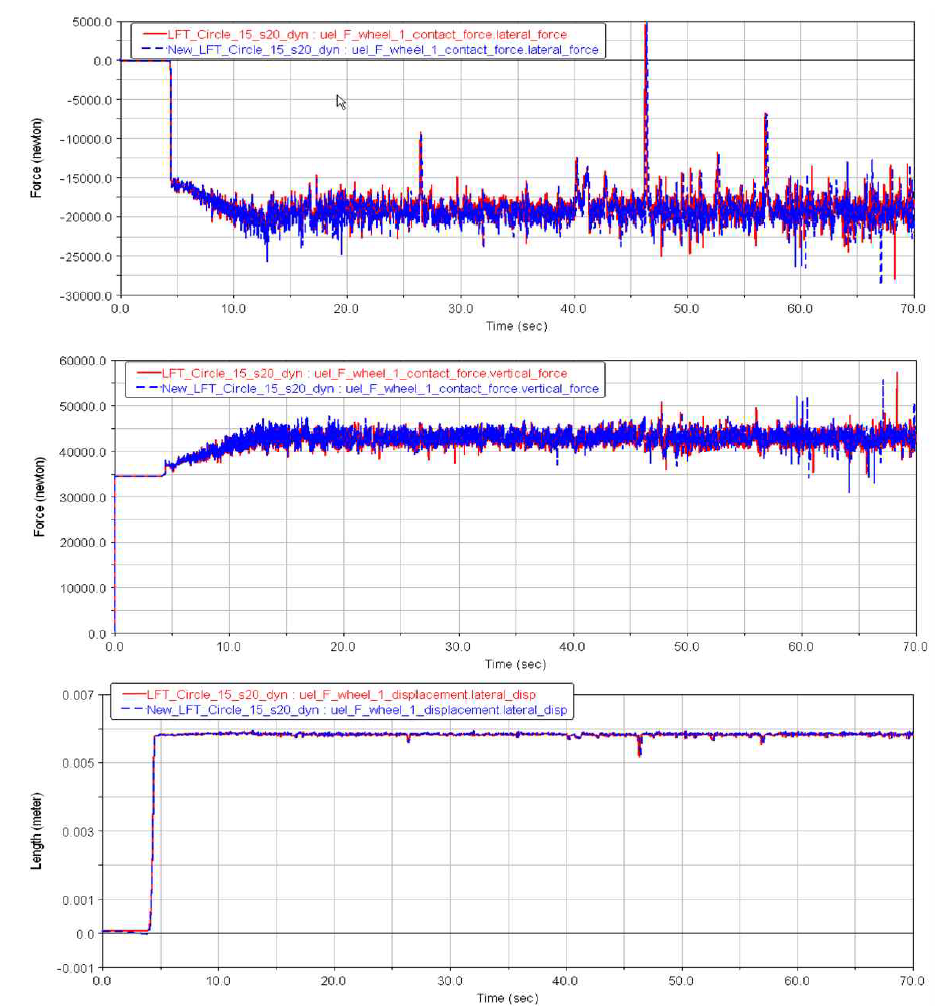 lateral, vertical force, lateral displacement 비교 데이터