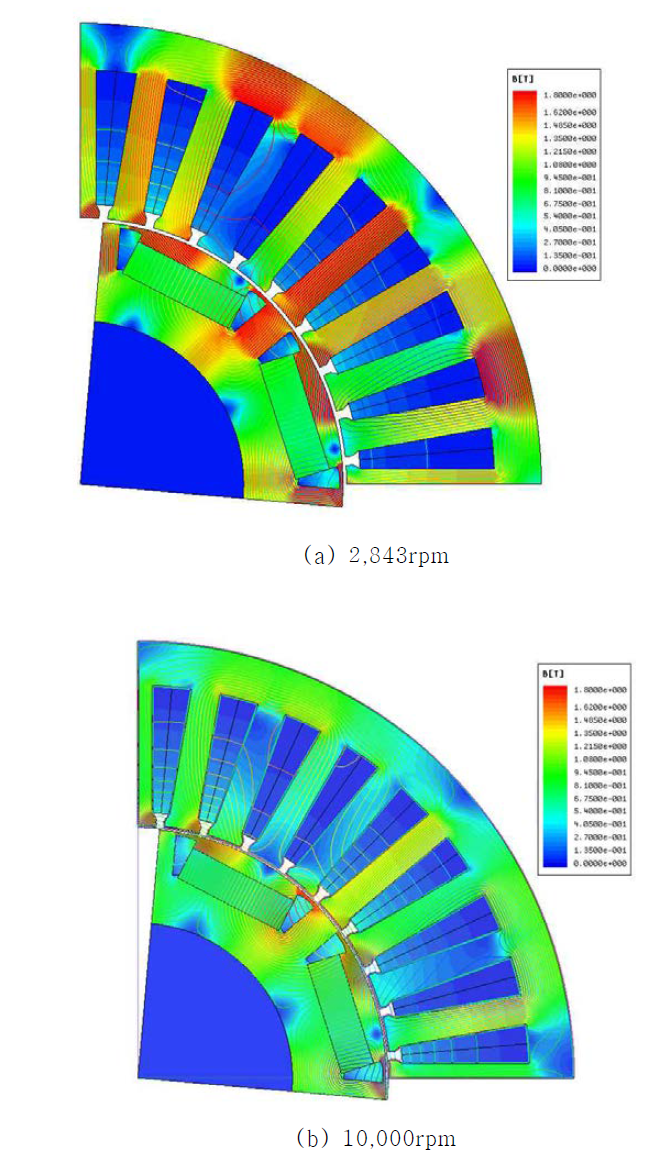 IPMSM의 자속밀도분포