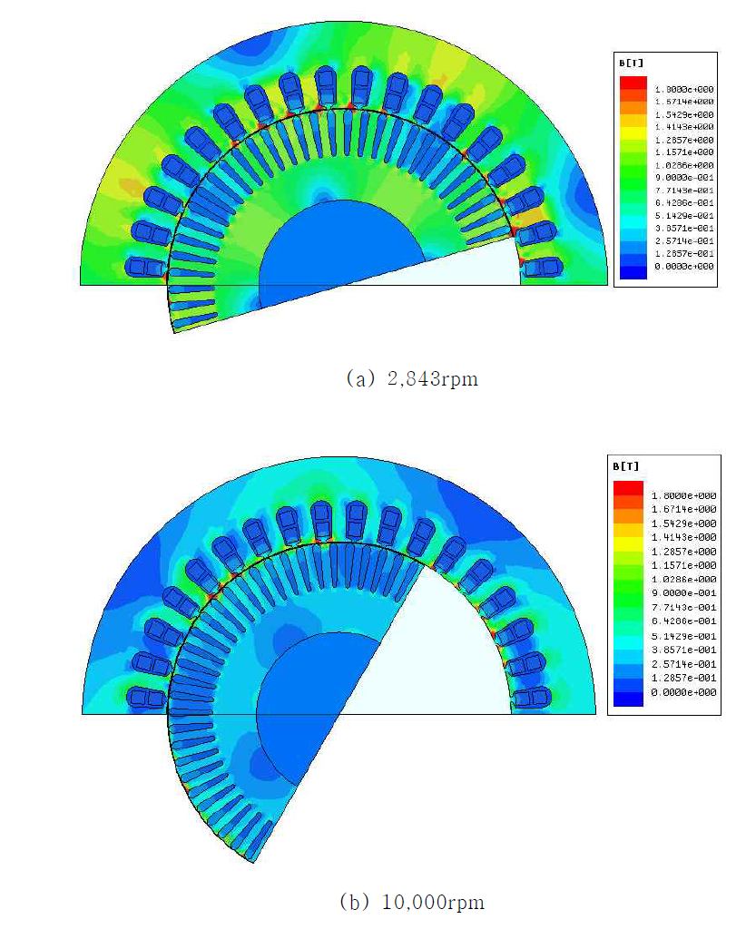 유도전동기의 자속밀도분포