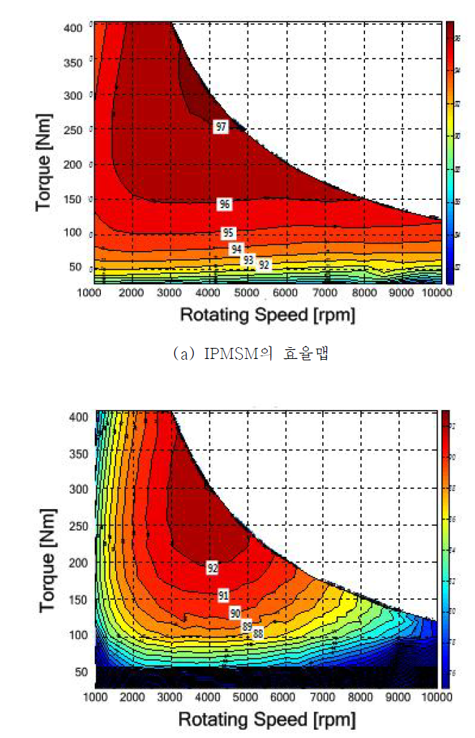 IPMSM과 유도전동기의 효율맵 비교