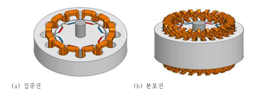 IPMSM의 권선 방식
