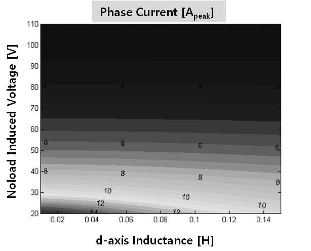 EL-map 결과: 상전류 피크치