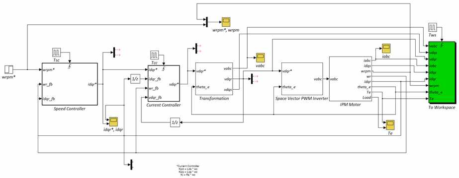 Matlab Simulink 블록도