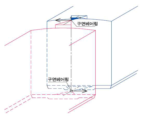 연접구조