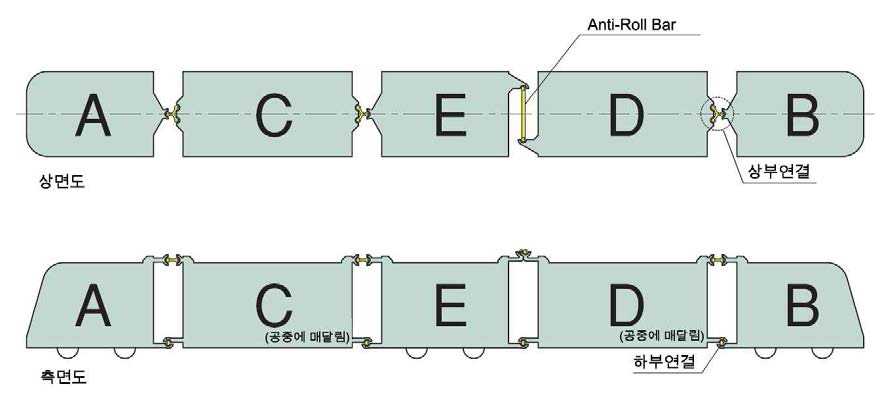 차량 구조