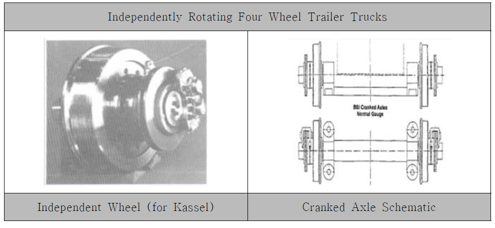 Independently Rotating Four Wheel Trailer Trucks