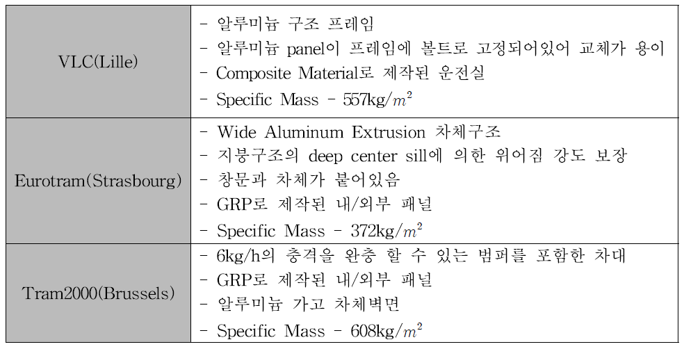 새로운 제작기술의 사례