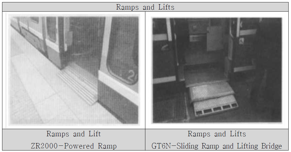 Ramps and Lifts