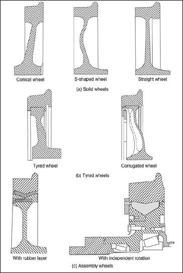 Major types of railway wheels