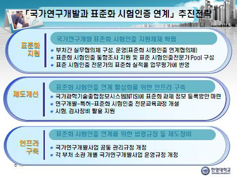 국가연구개발과 표준화, 시험인증 연계 추진전략