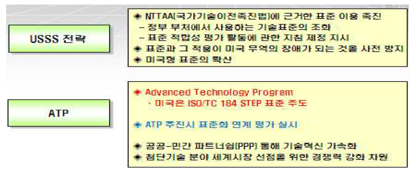 미국의 연계 정책